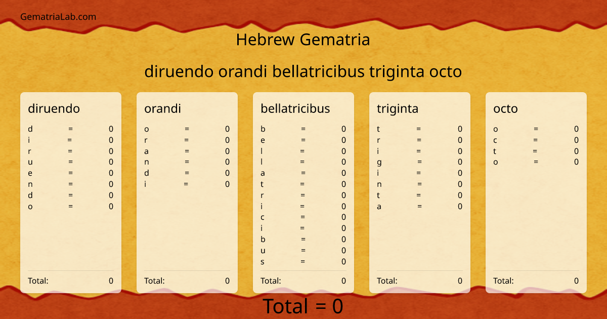diruendo orandi bellatricibus triginta octo in hebrew Gematria